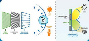 SunPartner